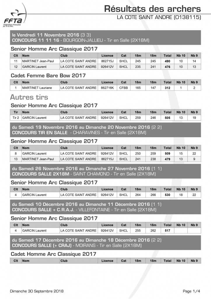 resultats_de_mes_archers 2017-1