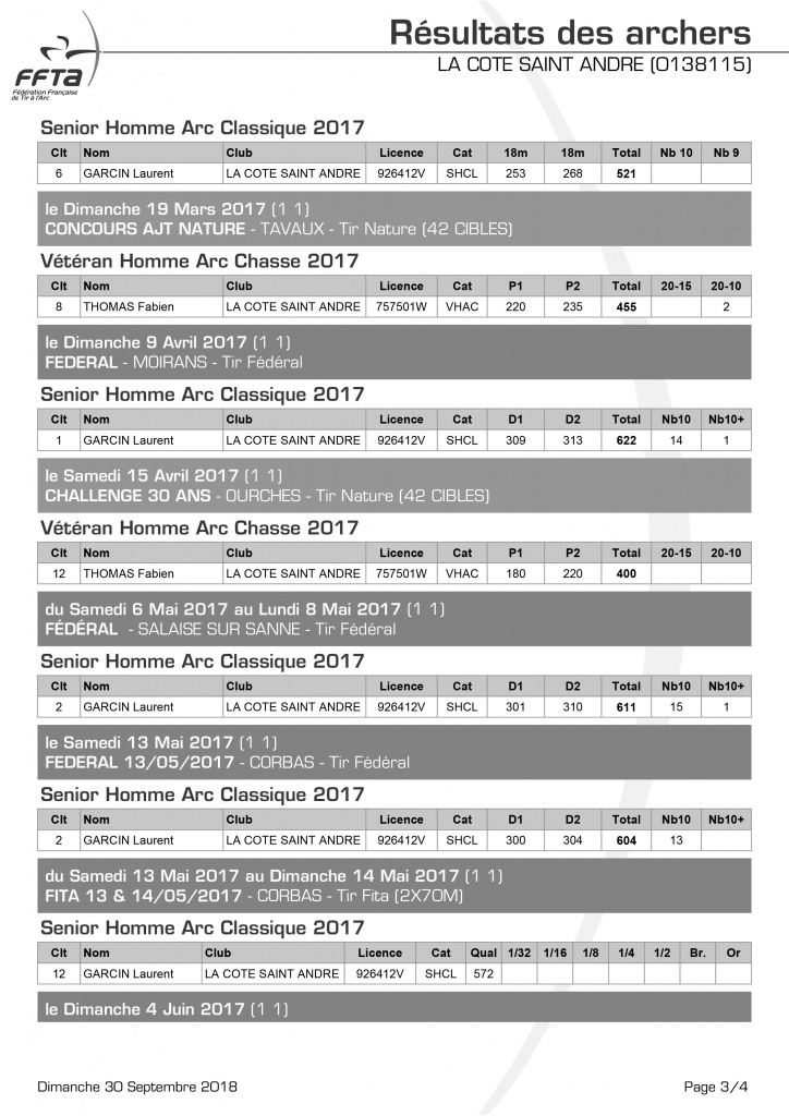 resultats_de_mes_archers 2017-3