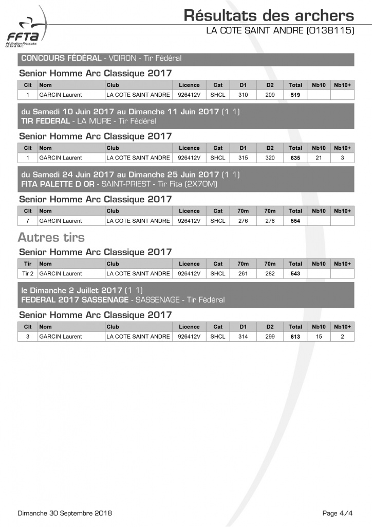 resultats_de_mes_archers 2017-4