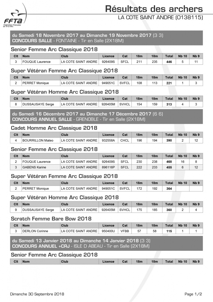 resultats_de_mes_archers 2018-1