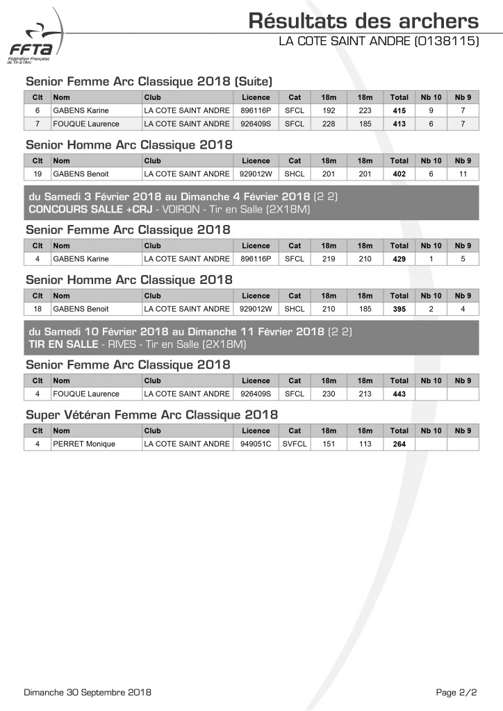 resultats_de_mes_archers 2018-2