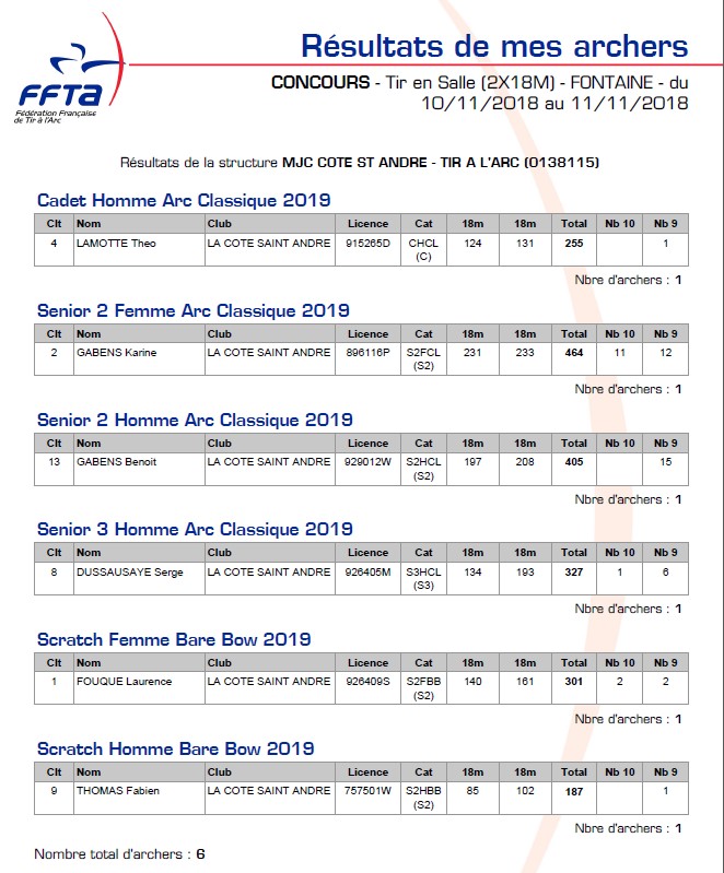 résultats 2019-01